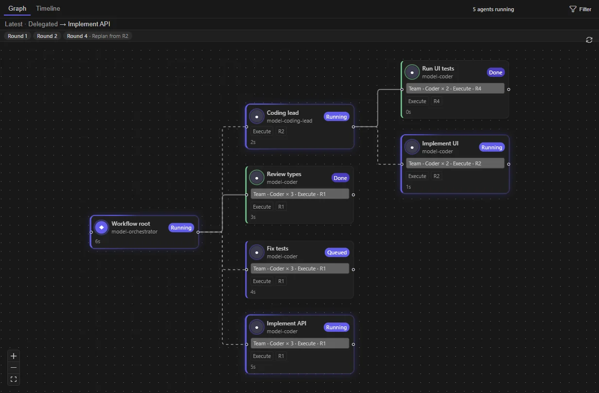 Agent Team IDE workflow graph of delegated agents